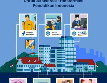 Ekosistem Teknologi Kemendikbudristek Wujudkan Lompatan Kemajuan Untuk Pendidikan Indonesia