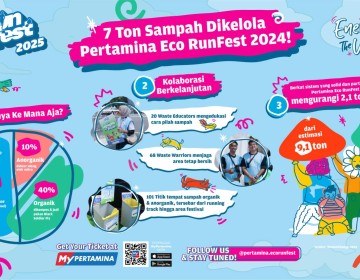 Pertamina Eco RunFest 2025: Ajang Lari Tanpa Jejak Karbon