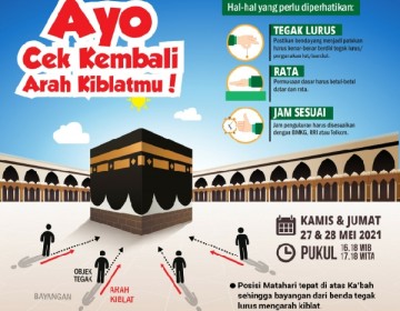 Ayo Cek Arah Kiblat, 27 dan 28 Mei Matahari Melintas di atas Ka'bah