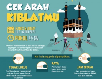 15 & 16 Juli 2021 Matahari Melintas di atas Kabah, Cek Arah Kiblat