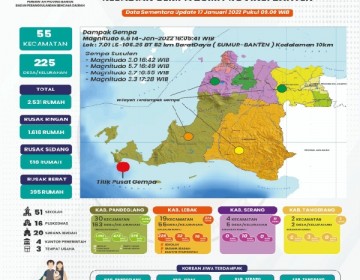 225 Desa di Provinsi Banten Terdampak Gempa