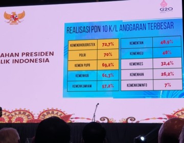 Kemendikbudristek Tertinggi Realisasi Capaian Penggunaan Produk Dalam Negeri 